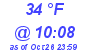 Milwaukee Weather Dewpoint High High Today