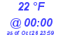 Milwaukee Weather Dewpoint High Low Today