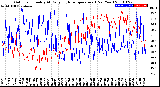 Milwaukee Weather Outdoor Humidity<br>At Daily High<br>Temperature<br>(Past Year)