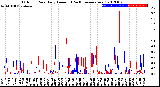 Milwaukee Weather Outdoor Rain<br>Daily Amount<br>(Past/Previous Year)