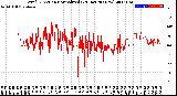 Milwaukee Weather Wind Direction<br>Normalized<br>(24 Hours) (New)