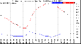 Milwaukee Weather Outdoor Temperature<br>vs Dew Point<br>(24 Hours)