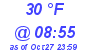 Milwaukee Weather Dewpoint High High Today