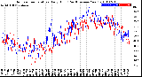 Milwaukee Weather Outdoor Temperature<br>Daily High<br>(Past/Previous Year)