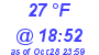 Milwaukee Weather Dewpoint High Low Today