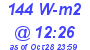 Milwaukee Weather Solar Radiation High Today