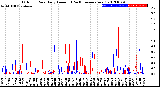 Milwaukee Weather Outdoor Rain<br>Daily Amount<br>(Past/Previous Year)