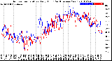 Milwaukee Weather Outdoor Temperature<br>Daily High<br>(Past/Previous Year)