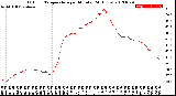 Milwaukee Weather Outdoor Temperature<br>per Minute<br>(24 Hours)