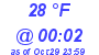 Milwaukee Weather Dewpoint High Low Today