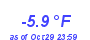 Milwaukee Weather Temperature Low Year