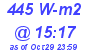 Milwaukee Weather Solar Radiation High Today