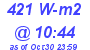 Milwaukee Weather Solar Radiation High Today