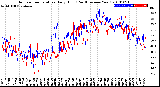 Milwaukee Weather Outdoor Temperature<br>Daily High<br>(Past/Previous Year)