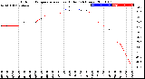 Milwaukee Weather Outdoor Temperature<br>vs Heat Index<br>(24 Hours)