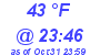 Milwaukee Weather Dewpoint High Low Today