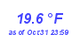 Milwaukee Weather Wind Chill Low Month