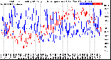 Milwaukee Weather Outdoor Humidity<br>At Daily High<br>Temperature<br>(Past Year)