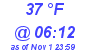 Milwaukee Weather Dewpoint High Low Today