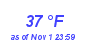 Milwaukee Weather Dewpoint High Low Month