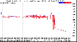 Milwaukee Weather Wind Direction<br>Normalized and Average<br>(24 Hours) (New)