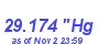 Milwaukee Weather Barometer Low Month