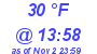 Milwaukee Weather Dewpoint High Low Today