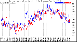 Milwaukee Weather Outdoor Temperature<br>Daily High<br>(Past/Previous Year)