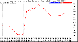 Milwaukee Weather Outdoor Temperature<br>vs Heat Index<br>per Minute<br>(24 Hours)