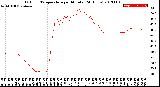 Milwaukee Weather Outdoor Temperature<br>per Minute<br>(24 Hours)