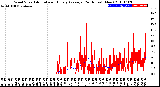 Milwaukee Weather Wind Speed<br>Actual and Hourly<br>Average<br>(24 Hours) (New)