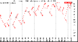 Milwaukee Weather Wind Speed<br>10 Minute Average<br>(4 Hours)