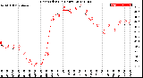 Milwaukee Weather Heat Index<br>(24 Hours)