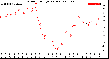 Milwaukee Weather Outdoor Humidity<br>(24 Hours)