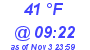 Milwaukee Weather Dewpoint High High Today