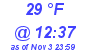 Milwaukee Weather Dewpoint High Low Today