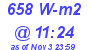 Milwaukee Weather Solar Radiation High Today