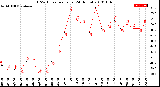 Milwaukee Weather THSW Index<br>per Hour<br>(24 Hours)