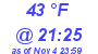 Milwaukee Weather Dewpoint High High Today