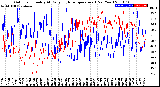 Milwaukee Weather Outdoor Humidity<br>At Daily High<br>Temperature<br>(Past Year)