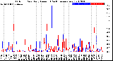 Milwaukee Weather Outdoor Rain<br>Daily Amount<br>(Past/Previous Year)