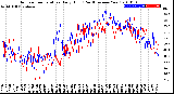 Milwaukee Weather Outdoor Temperature<br>Daily High<br>(Past/Previous Year)