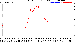 Milwaukee Weather Outdoor Temperature<br>vs Heat Index<br>per Minute<br>(24 Hours)