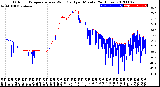 Milwaukee Weather Outdoor Temperature<br>vs Wind Chill<br>per Minute<br>(24 Hours)