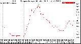 Milwaukee Weather Outdoor Temperature<br>per Minute<br>(24 Hours)