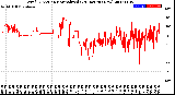 Milwaukee Weather Wind Direction<br>Normalized<br>(24 Hours) (New)