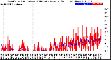 Milwaukee Weather Wind Speed<br>Actual and 10 Minute<br>Average<br>(24 Hours) (New)