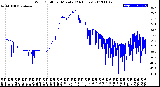 Milwaukee Weather Wind Chill<br>per Minute<br>(24 Hours)