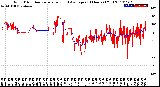 Milwaukee Weather Wind Direction<br>Normalized and Average<br>(24 Hours) (Old)