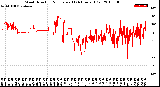 Milwaukee Weather Wind Direction<br>Normalized<br>(24 Hours) (Old)